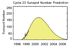 ssn_predict.gif (1611 octets)